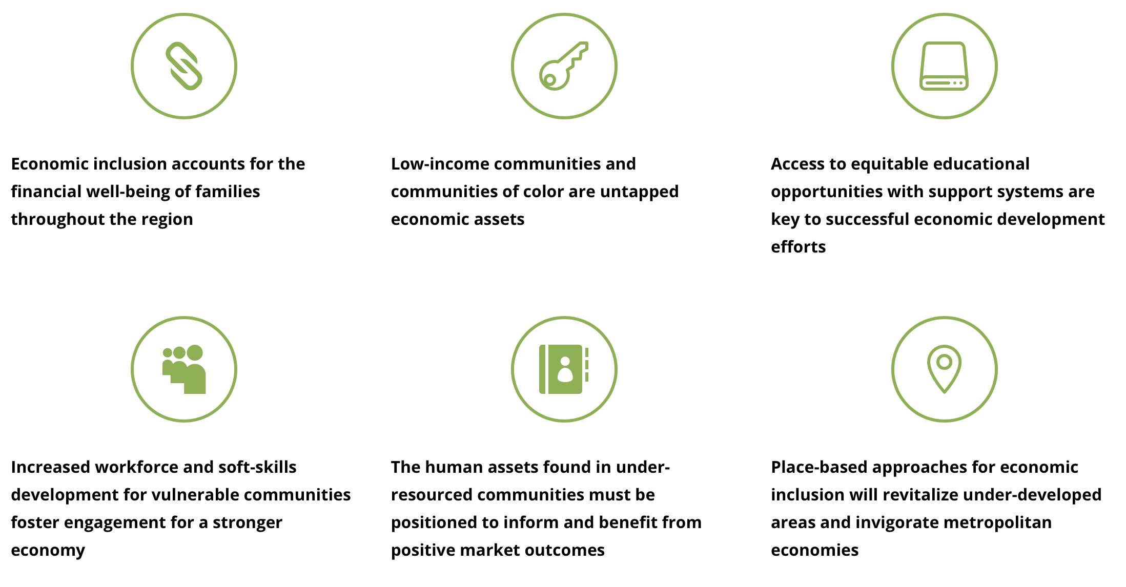 6 Principles of Economic Inclusion